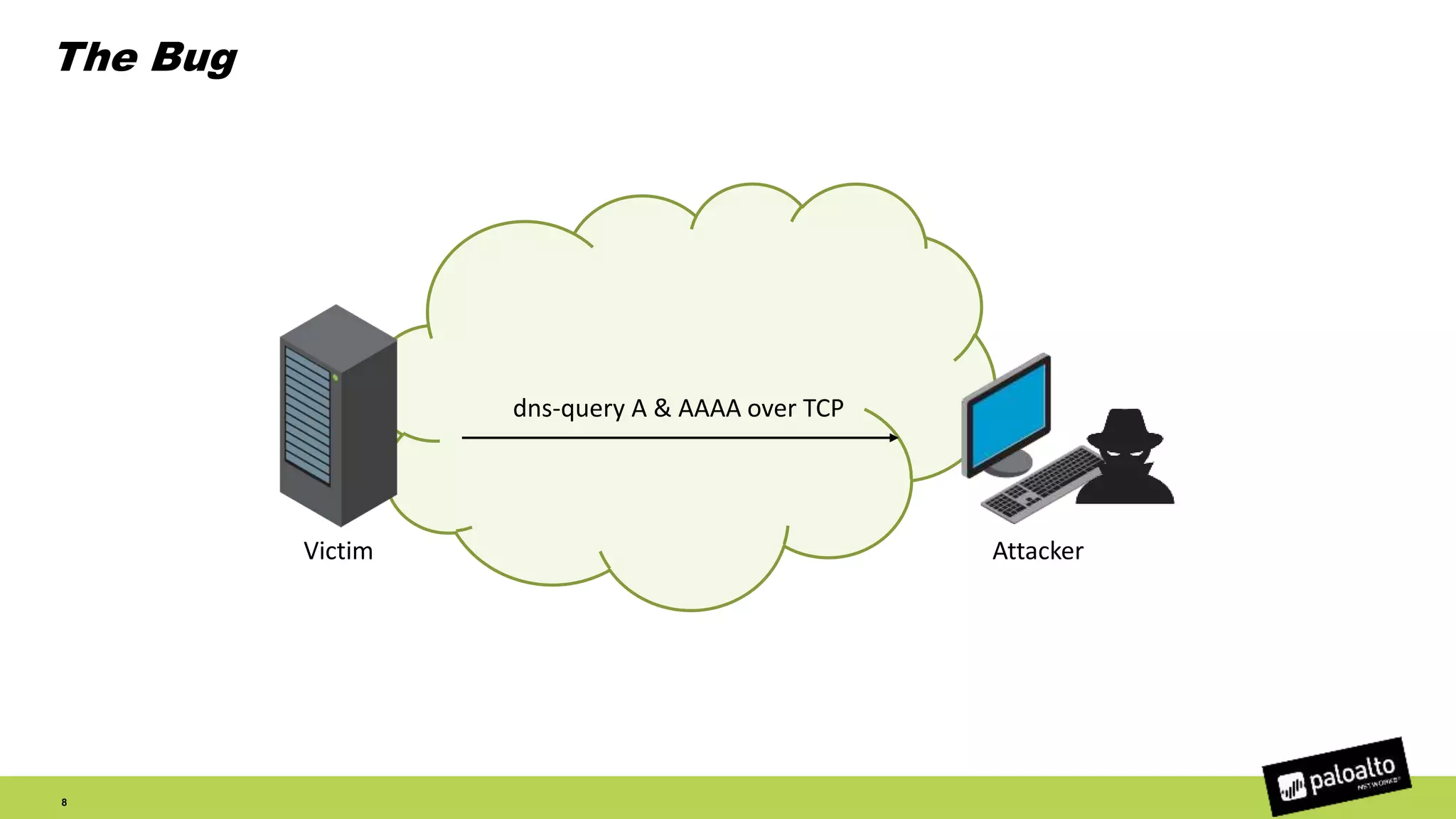 The Bug
8
Victim Attacker
dns-query A & AAAA over TCP
 