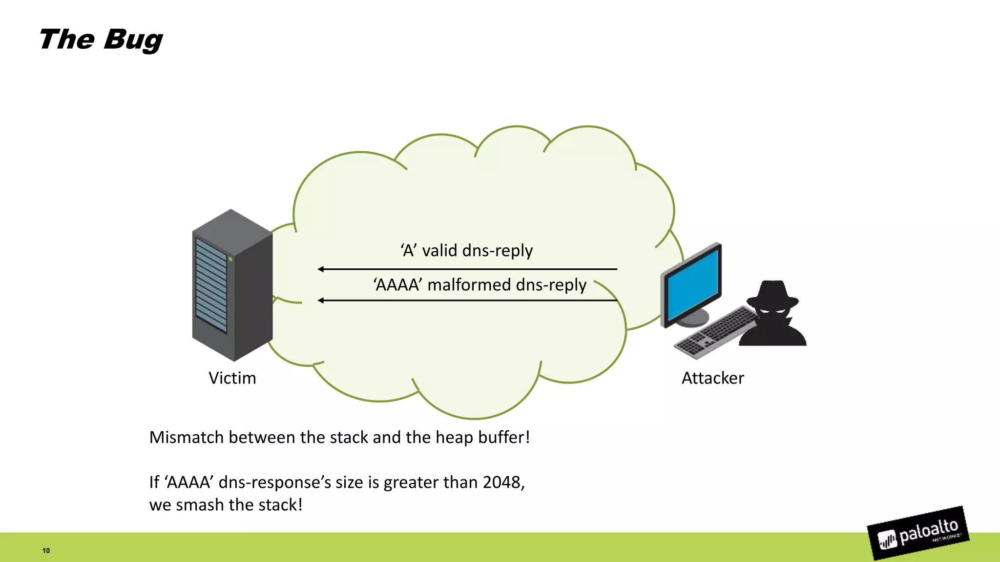 The Bug
10
Victim Attacker
‘AAAA’ malformed dns-reply
Mismatch between the stack and the heap buffer!
If ‘AAAA’ dns-response’s size is greater than 2048,
we smash the stack!
‘A’ valid dns-reply
 