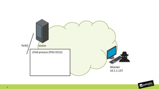 Attacker
10.1.1.137
Victimfork()
child-process (PID=3312):
21
 