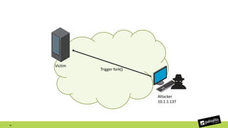 Attacker
10.1.1.137
Victim
Trigger fork()
24
 