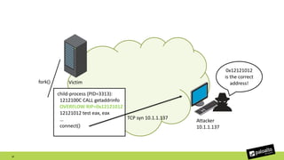 Attacker
10.1.1.137
Victimfork()
child-process (PID=3313):
1212100C CALL getaddrinfo
OVERFLOW RIP=0x12121012
12121012 test eax, eax
…
connect()
TCP syn 10.1.1.137
0x12121012
is the correct
address!
27
 