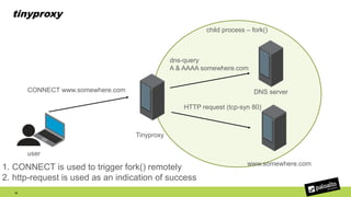 child process – fork()
tinyproxy
33
Tinyproxy
CONNECT www.somewhere.com
user
dns-query
A & AAAA somewhere.com
DNS server
HTTP request (tcp-syn 80)
www.somewhere.com
1. CONNECT is used to trigger fork() remotely
2. http-request is used as an indication of success
 