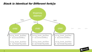 Stack is Identical for Different fork()s
39
tinyproxy
daemon
orig_host_buffer
= alloca(2048);
orig_host_buffer
@ 0x7ffd078a3080
child
orig_host_buffer
= alloca(2048);
orig_host_buffer
@ 0x7ffd078a3080
child
orig_host_buffer
= alloca(2048);
orig_host_buffer
@ 0x7ffd078a3080
child … … …
fork()
fork()
fork()
 