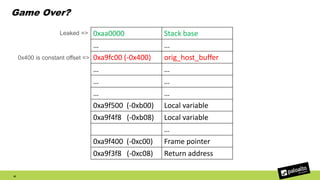 Game Over?
42
0xaa0000 Stack base
… …
0xa9fc00 (-0x400) orig_host_buffer
… …
… …
… …
0xa9f500 (-0xb00) Local variable
0xa9f4f8 (-0xb08) Local variable
…
0xa9f400 (-0xc00) Frame pointer
0xa9f3f8 (-0xc08) Return address
Leaked =>
0x400 is constant offset =>
 