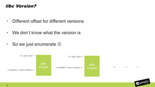 libc Version?
• Different offset for different versions
• We don’t know what the version is
• So we just enumerate 
45
glibc
module
(+0xaabbcc ) return address =>
( 0 ) glibc start =>
glibc
module(+0x998877) return address =>
( 0 ) glibc start =>
... … …
 