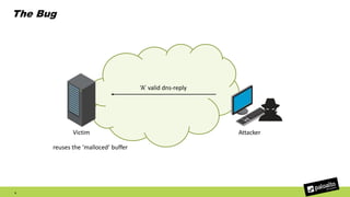 The Bug
9
Victim Attacker
reuses the ‘malloced’ buffer
‘A’ valid dns-reply
 