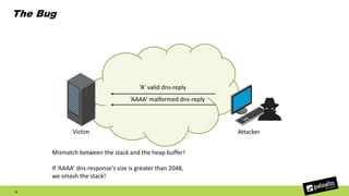 The Bug
10
Victim Attacker
‘AAAA’ malformed dns-reply
Mismatch between the stack and the heap buffer!
If ‘AAAA’ dns-response’s size is greater than 2048,
we smash the stack!
‘A’ valid dns-reply
 
