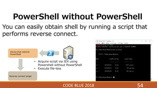Bypassing Windows Security Functions(en) | PPTX
