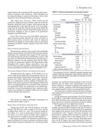 Bypass surgery for complex middle cerebral artery aneurysms | PDF