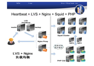 Heartbeat + LVS + Nginx + Squid + PHP
 