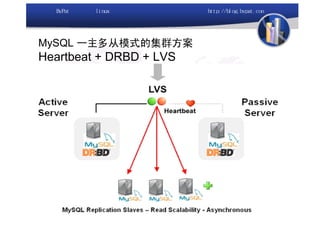 MySQL 一主多从模式的集群方案
Heartbeat + DRBD + LVS
 