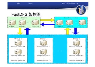 FastDFS 架构图
 