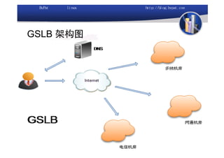GSLB 架构图
 