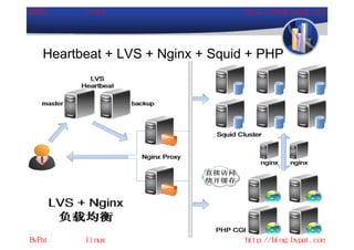 Heartbeat + LVS + Nginx + Squid + PHP
 