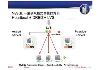 MySQL 一主多从模式的集群方案
Heartbeat + DRBD + LVS
 