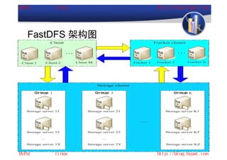 FastDFS 架构图
 