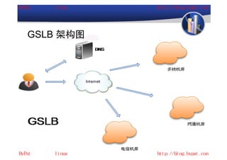GSLB 架构图
 