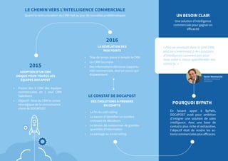 •	 Fusion des 5 CRM des équipes
commerciales en 1 seul CRM
Salesforce
•	 Objectif : faire du CRM le centre
névralgique de la connaissance
client de DOCAPOST
•	 La fin du cold calling
•	 Le besoin d’identifier un nombre
croissant de décideurs
•	 Le besoin de moissonner de grandes
quantités d’information
•	 Le passage au social selling
•	 Trop de temps passé à remplir le CRM
•	 Un CRM lacunaire
•	 Des informations décisives (opportu-
nité commerciale, deal en cours) qui
disparaissent
En faisant appel à ByPath,
DOCAPOST avait pour ambition
d’intégrer une solution de sales
intelligence. Avec une base de
contacts plus riche et exhaustive,
l’objectif était de rendre les ac-
tions commerciales plus efficaces.
ADOPTION D’UN CRM
UNIQUE POUR TOUTES LES
ÉQUIPES DOCAPOST
LE CONSTAT DE DOCAPOST
DES ÉVOLUTIONS À PRENDRE
EN COMPTE
UN BESOIN CLAIR
Une solution d’intelligence
commerciale pour gagner en
efficacité
LA RÉVÉLATION DES
PAIN POINTS
Quand la restructuration du CRM met au jour de nouvelles problématiques
2015
2016
POURQUOI BYPATH
LE CHEMIN VERS L’INTELLIGENCE COMMERCIALE
Xavier Monmarché
Directeur commercial
DOCAPOST
« Plus on avançait dans le côté CRM,
plus on s’intéressait à des solutions
d’intelligence commerciale pour
nous aider à mieux appréhender nos
contacts. »
 