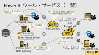 Pbi Readme Example For Power BI Beginners | PDF