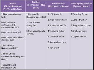 Fixation Preference Testing By pd examination of a squint | PPTX