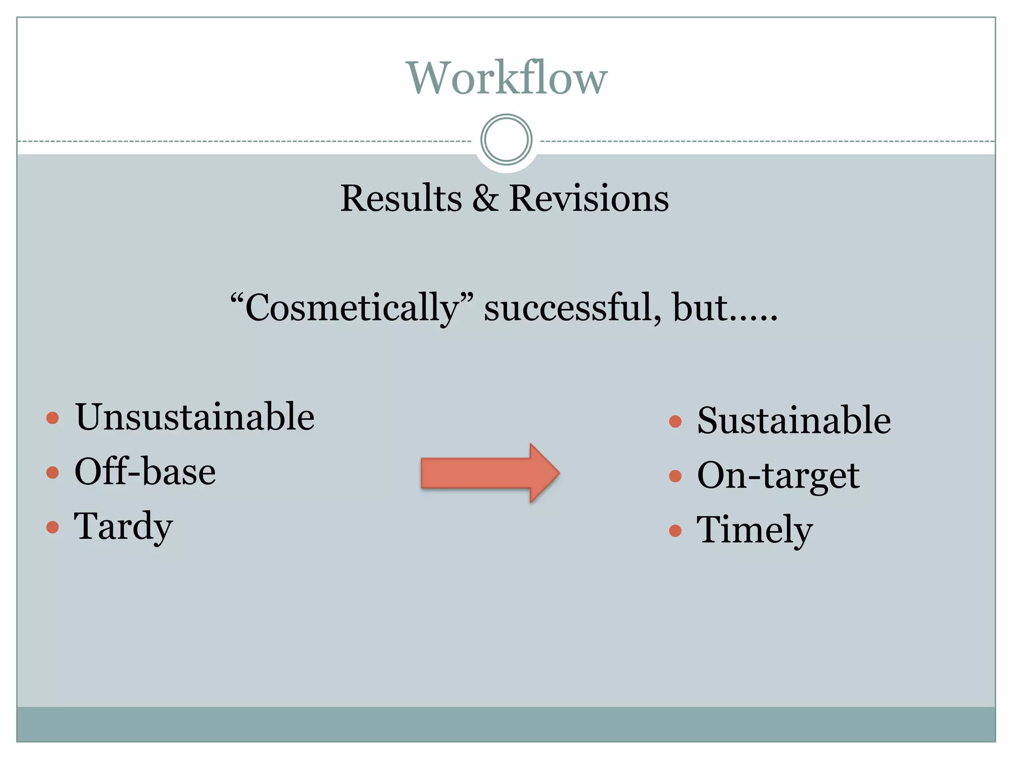 Workflow

                   Results & Revisions

             “Cosmetically” successful, but…..

 Unsustainable                         Sustainable
 Off-base                              On-target
 Tardy                                 Timely
 