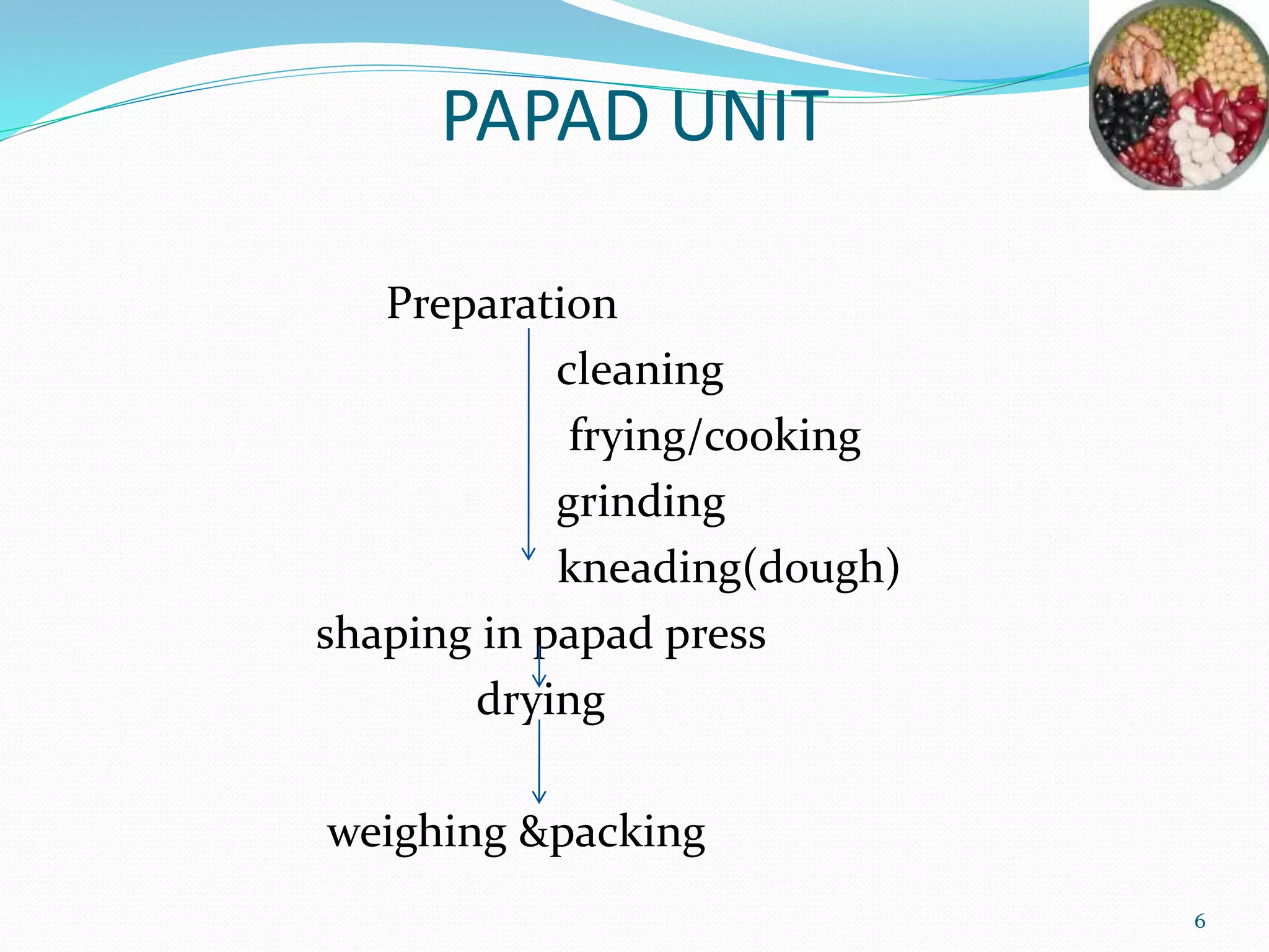 PAPAD UNIT
Preparation
cleaning
frying/cooking
grinding
kneading(dough)
shaping in papad press
drying
weighing &packing
6
 