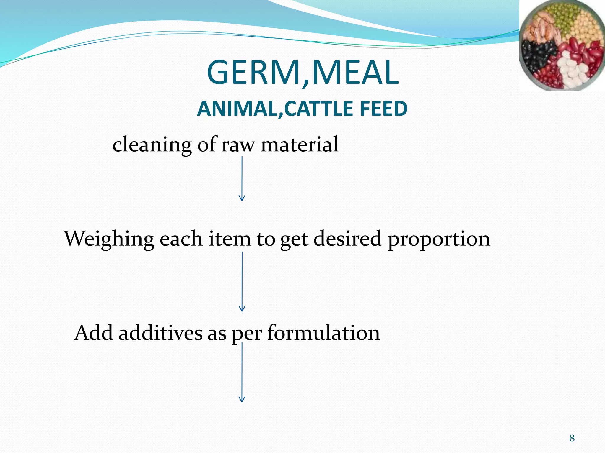 GERM,MEAL
ANIMAL,CATTLE FEED
cleaning of raw material
Weighing each item to get desired proportion
Add additives as per formulation
8
 