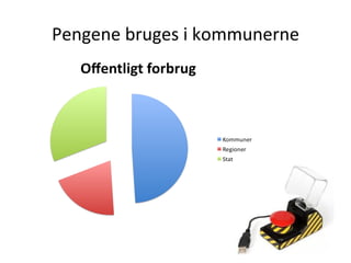 Pengene bruges i kommunerne
 