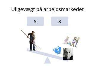Uligevægt på arbejdsmarkedet
 