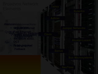 Broadvox Network Elements Available Interconnections: Gigabit Ethernet Fast Ethernet (MPLS supported) SS7/ISDN xDS3, OC3 Public Internet High Capacity Switching Infrastructure Protocols: SIP, MGCP Codecs: G.711, G.729a, G.723 Fax: T.38 w/ G.711 Fallback Adtran Sonus Alcatel-Lucent Cisco Sylantro Sun Microsystems NexTone Juniper Networks Telica 
