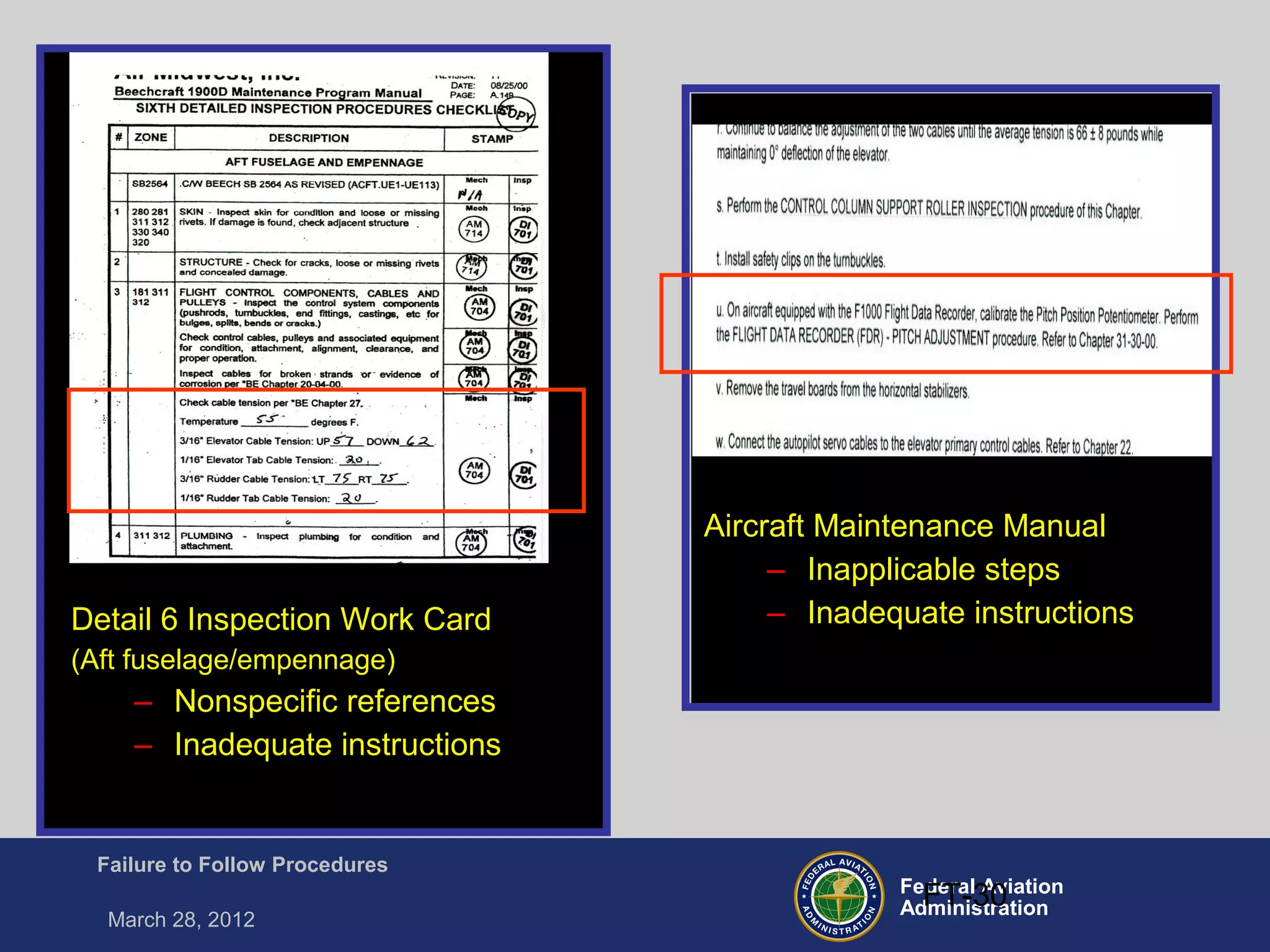 Federal Aviation
Administration
Failure to Follow Procedures
March 28, 2012
FT-30
Detail 6 Inspection Work Card
(Aft fuselage/empennage)
– Nonspecific references
– Inadequate instructions
Aircraft Maintenance Manual
– Inapplicable steps
– Inadequate instructions
 