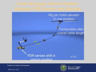 Federal Aviation
Administration
Failure to Follow Procedures
March 28, 2012
FT-31
Cable Misrigged Altered Relation
Between FDR Sensor and Elevator
Elevator-Down
Cable
Elevator-Up
Cable
Rig pin holds elevator
In one position
Turnbuckles alter
overall cable lengths
FDR senses shift in
column position
 