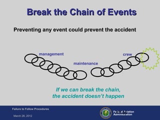 Federal Aviation
Administration
Failure to Follow Procedures
March 28, 2012
FT-35
Break the Chain of EventsBreak the Chain of Events
If we can break the chain,
the accident doesn’t happen
Preventing any event could prevent the accidentPreventing any event could prevent the accident
management
maintenance
crew
 