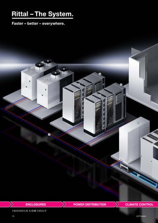 2
3
5
5 5
5
6
6
7
10 LCP Hybrid
 