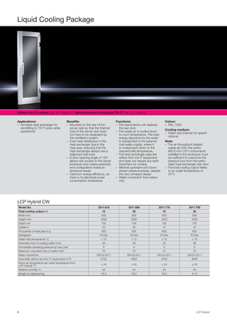 Chillers for IT cooling Cat. 34, Page 441  Network/server enclosures TS IT Cat. 34, Page 92
8LCP Hybrid8 LCP Hybrid
Liquid Cooling Package
LCP Hybrid CW
Model No. 3311.610 3311.600 3311.710 3311.700
Total cooling output kW 10 20 10 20
Width mm 600 600 600 600
Height mm 2000 2000 2200 2200
Depth mm 105 105 105 105
Usable U 42 42 47 47
Fill quantity of heat pipe in g 650 650 650 650
Refrigerant R134a R134a R134a R134a
Water inlet temperature °C ± 15 ± 15 ± 15 ± 15
Volumetric ﬂow of cooling water l/min 30 58 30 58
Permissible operating pressure (p max.) bar 6 6 6 6
Maximum volumetric ﬂow of water l/min 70 70 70 70
Water connection DN 25 (G1") DN 25 (G1") DN 25 (G1") DN 25 (G1")
Volumetric airﬂow (air from IT equipment) m³/h 2700 4000 2700 4000
Room air temperature (air outlet temperature from
LCP Hybrid) °C
± 24 ± 24 ± 24 ± 24
Relative humidity % 43 43 43 43
Weight as delivered kg 76.0 76.0 78.0 81.0
Applications:
– Air/water heat exchanger for
retroﬁtting to TS IT racks while
operational
Beneﬁts:
– Mounted on the rear of the
server rack so that the thermal
load of the server rack does
not have to be dissipated by
the ventilation system
– Even heat distribution in the
heat exchanger due to the
heat pipe, ensuring that the
heat exchanger always has a
balanced heat load
– A door opening angle of 135°
allows rear access to the server
enclosure and makes assembly
and conﬁguration inside an
enclosure easier
– Optimum energy efficiency, as
there is no electrical power
consumption whatsoever
Functions:
– The stand-alone unit replaces
the rear door
– The waste air is cooled down
to room temperature. The heat
energy absorbed by the water
is transported to the external
cold water supply, where it
is cooled back down to the
required inlet temperature.
– The heat exchanger uses the
airﬂow from the IT equipment
and does not require any addi-
tional fans for cooling
– Minimal upstream and down-
stream pressure losses, despite
the very compact design
– Water connection from below
only
Colour:
– RAL 7035
Cooling medium:
– Water (see Internet for speciﬁ-
cations)
Note:
– The air throughput (heated
waste air) from the active
482.6 mm (19") components
installed in the enclosure must
be sufficient to overcome the
pressure loss from the perfo-
rated heat exchanger rear door
– The total cooling output refers
to an outlet temperature of
24°C
 