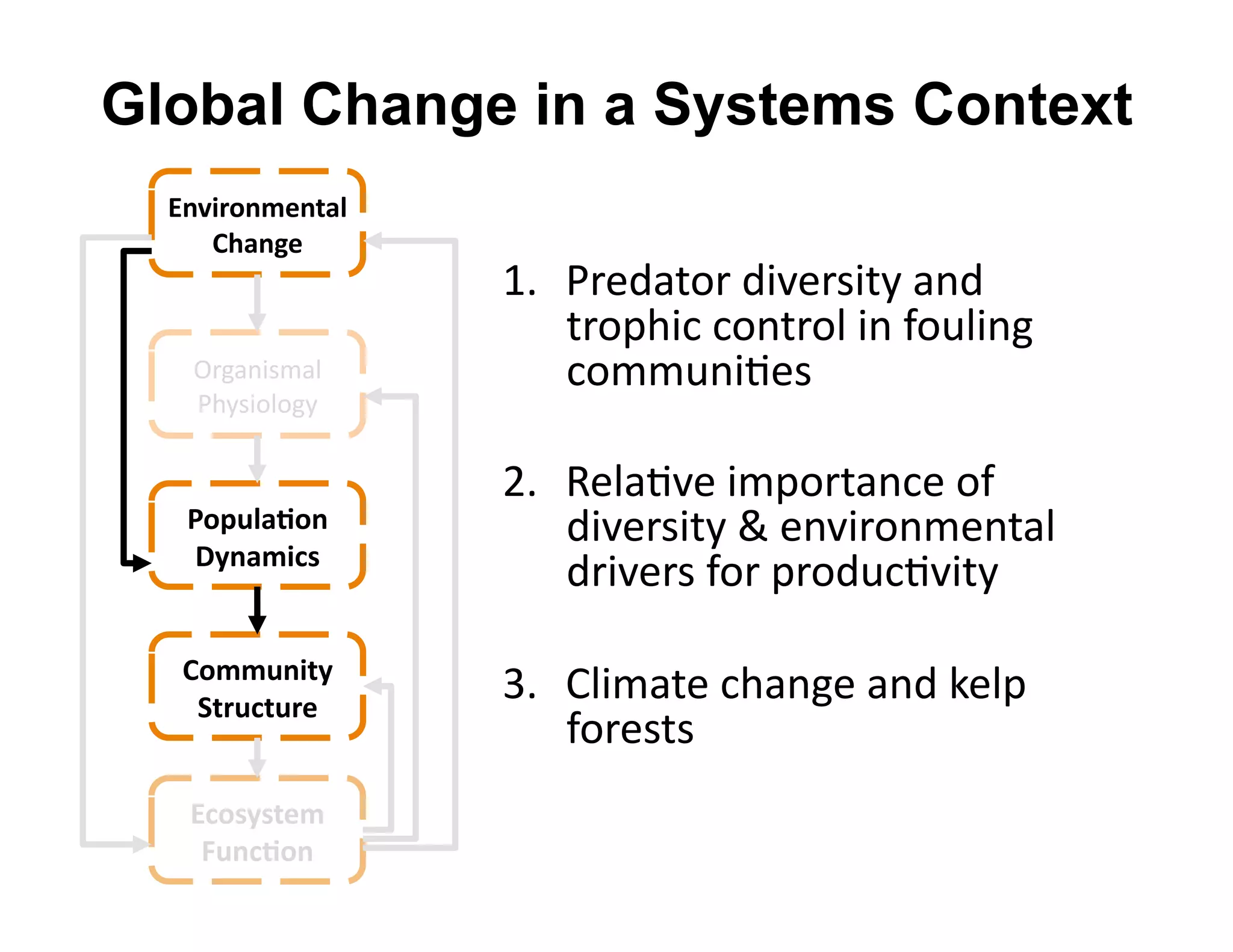 Global Change in a Systems Context
  @)G-#.)B$)A"5&
     F9")7$&
                   D=  R+)4"*$+'40P)+30*2'"%4'
                       *+$860.'.$%*+$&'0%',$O&0%/'
   Q+/"%03@"&'         .$@@O%0#)3'
   R6230$&$/2'

                   C=  T)&"#P)'0@8$+*"%.)'$,'
   H.ID5"E.)&          40P)+30*2'U')%P0+$%@)%*"&'
   J()"B-8*&
                       4+0P)+3',$+'8+$4O.#P0*2'

   F.BBD)-A(&
    ,A#D8AD#$&
                   F=  (&0@"*)'.6"%/)'"%4'?)&8'
                       ,$+)3*3'
   @8.*(*A$B&
    CD)8E.)&       K=  SO*O+)'B0+).#$%3'
 