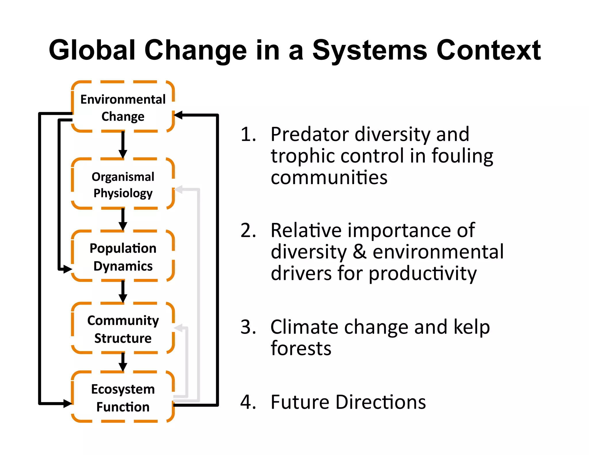 Global Change in a Systems Context
  @)G-#.)B$)A"5&
     F9")7$&
                   D=  R+)4"*$+'40P)+30*2'"%4'
                       *+$860.'.$%*+$&'0%',$O&0%/'
   K#7")-*B"5&         .$@@O%0#)3'
   H9(*-.5.7(&

                   C=  T)&"#P)'0@8$+*"%.)'$,'
   H.ID5"E.)&          40P)+30*2'U')%P0+$%@)%*"&'
   J()"B-8*&
                       4+0P)+3',$+'8+$4O.#P0*2'

   F.BBD)-A(&
    ,A#D8AD#$&
                   F=  (&0@"*)'.6"%/)'"%4'?)&8'
                       ,$+)3*3'
   @8.*(*A$B&
    CD)8E.)&       K=  SO*O+)'B0+).#$%3'
 
