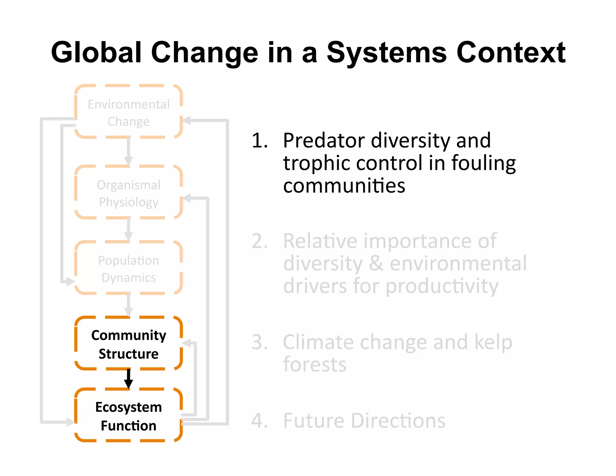 Global Change in a Systems Context
  -%P0+$%@)%*"&'
     (6"%/)'
                   D=  R+)4"*$+'40P)+30*2'"%4'
                       *+$860.'.$%*+$&'0%',$O&0%/'
   Q+/"%03@"&'         .$@@O%0#)3'
   R6230$&$/2'

                   C=  T)&"#P)'0@8$+*"%.)'$,'
   R$8O&"#$%'
   B2%"@0.3'
                       40P)+30*2'U')%P0+$%@)%*"&'
                       4+0P)+3',$+'8+$4O.#P0*2'

  F.BBD)-A(&
   ,A#D8AD#$&
                   F=  (&0@"*)'.6"%/)'"%4'?)&8'
                       ,$+)3*3'
   @8.*(*A$B&
    CD)8E.)&       K=  SO*O+)'B0+).#$%3'
 