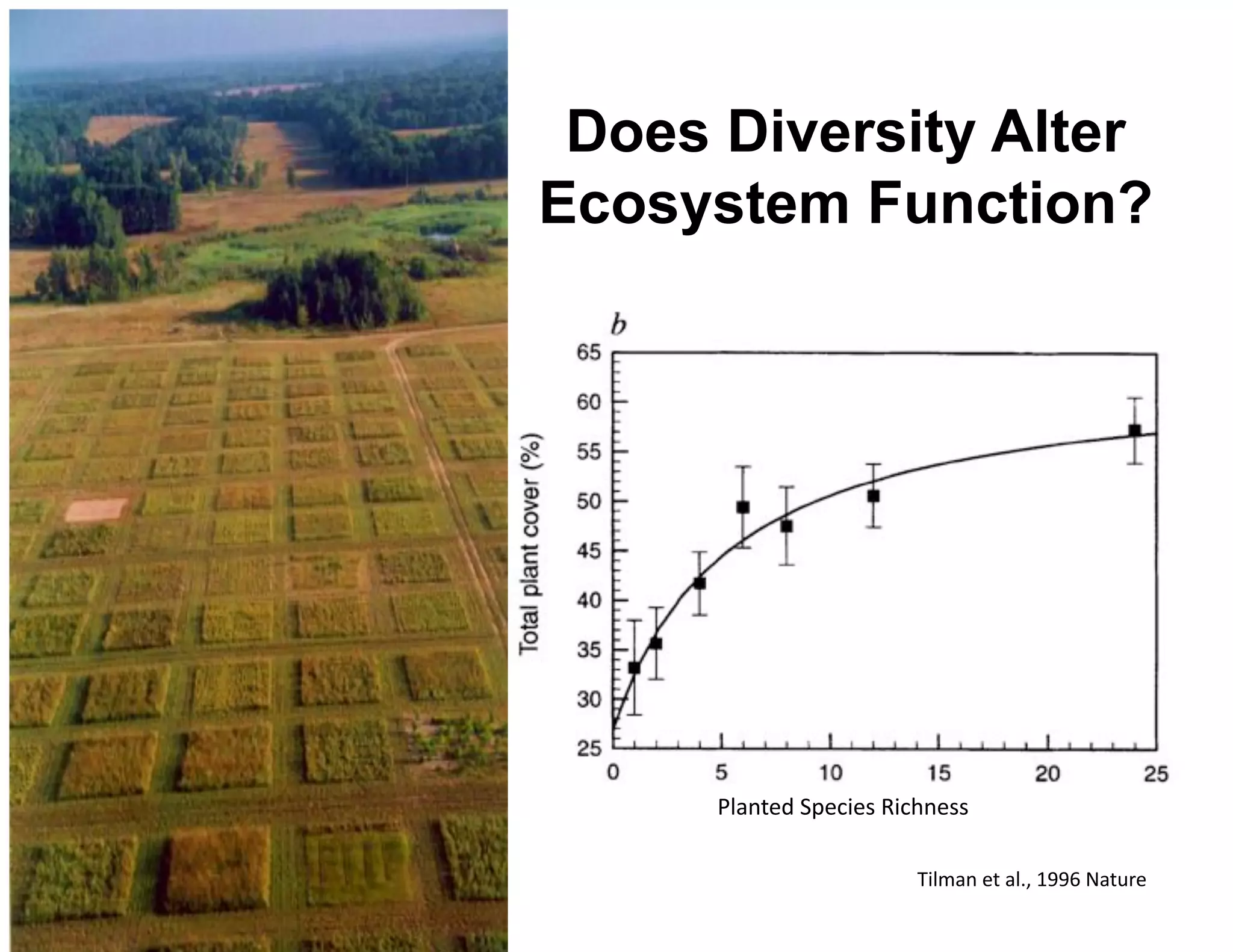 Does Diversity Alter
Ecosystem Function?




      R&"%*)4'58).0)3'T0.6%)33'

                         Z0&@"%')*'"&=E'DJJI'!"*O+)'
 