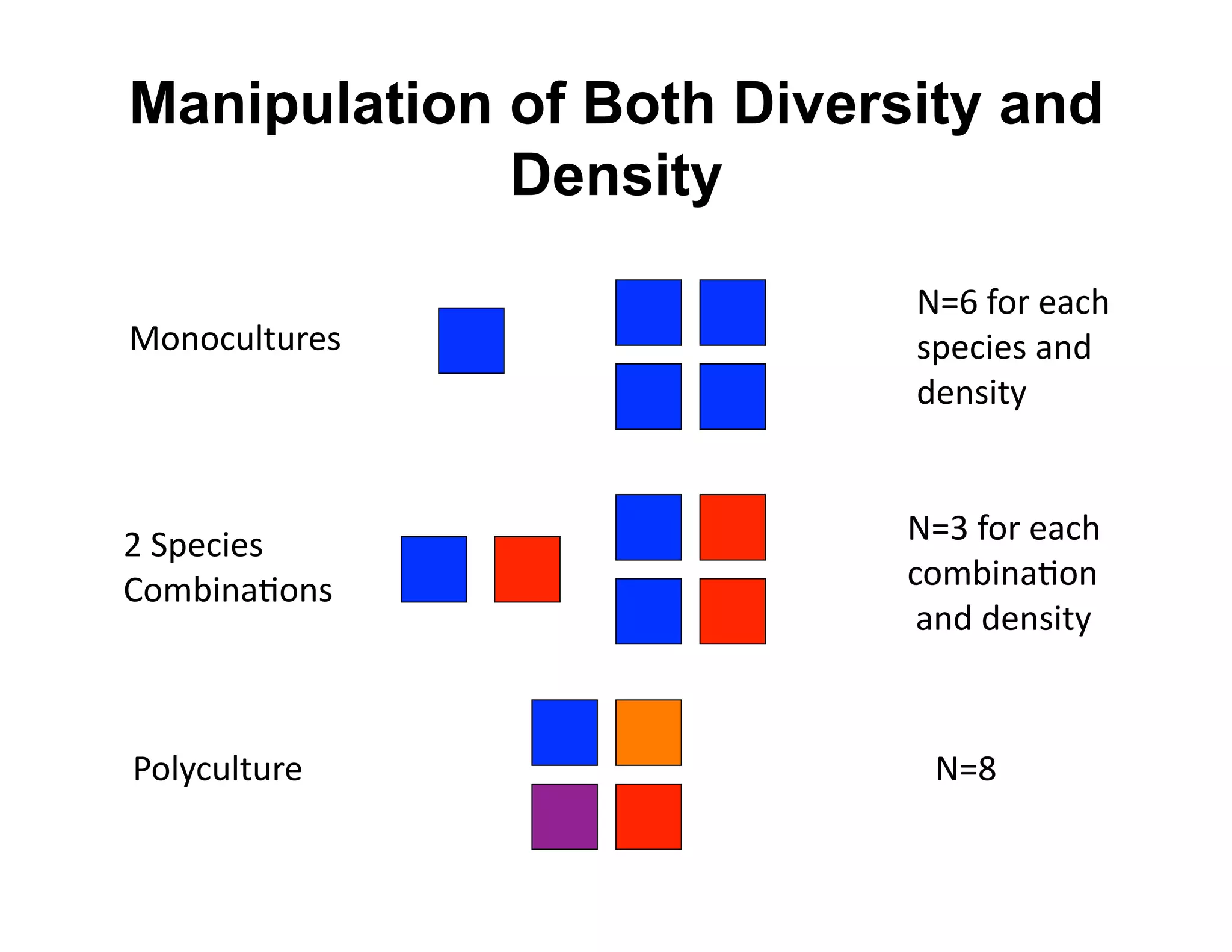 Manipulation of Both Diversity and
             Density

                           !^I',$+')".6'
e$%$.O&*O+)3'              38).0)3'"%4''
                           4)%30*2'



C'58).0)3''                !^F',$+')".6'
($@<0%"#$%3'               .$@<0%"#$%'
                           '"%4'4)%30*2'



R$&2.O&*O+)'                !^L'
 