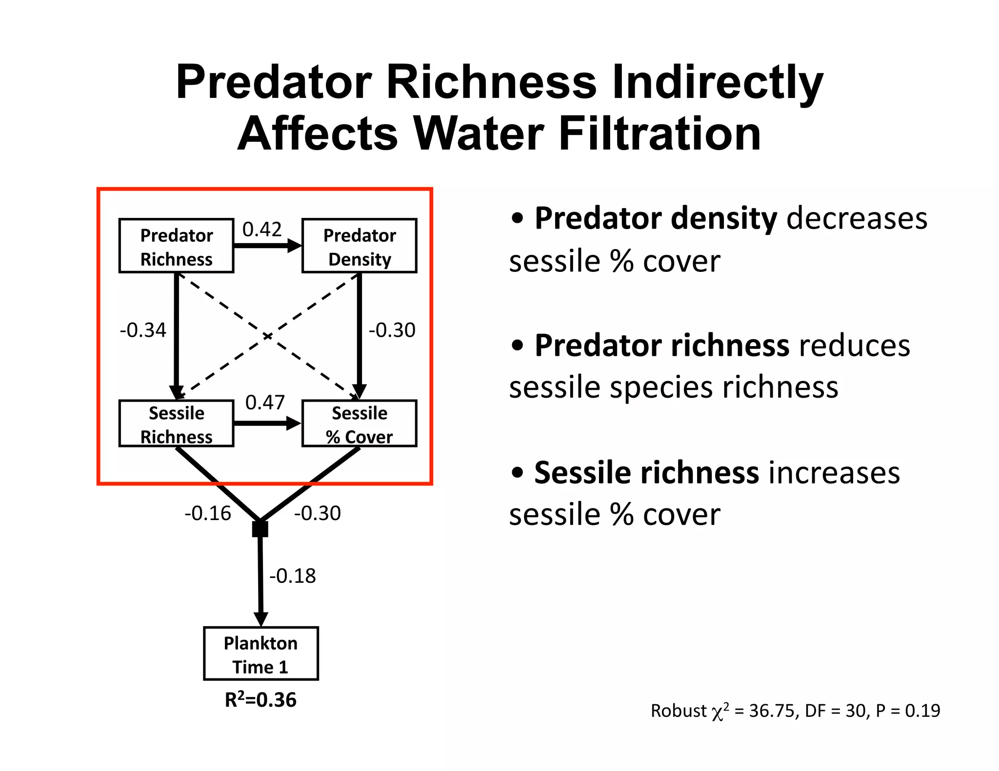 Predator Richness Indirectly
           Affects Water Filtration
  H#$6"A.#&       G=KC'      H#$6"A.#&
                                            i 'H#$6"A.#&6$)*-A(&4).+)"3)3'
  O-89)$**&                  J$)*-A(&       3)330&)'j'.$P)+'
gG=FK'                             gG=FG'
                                            i 'H#$6"A.#&#-89)$**&+)4O.)3'
                  G=KM'
                                            3)330&)'38).0)3'+0.6%)33'
   ,$**-5$&                  ,$**-5$&
  O-89)$**&                  =&F.G$#&
                                            i ',$**-5$&#-89)$**&0%.+)"3)3'
         gG=DI'           gG=FG'            3)330&)'j'.$P)+'
                    gG=DL'

              H5")LA.)&
               T-B$&>&
              O:PQ;<R&                                T$<O3*'!C'^'FI=MHE'BS'^'FGE'R'^'G=DJ'
 