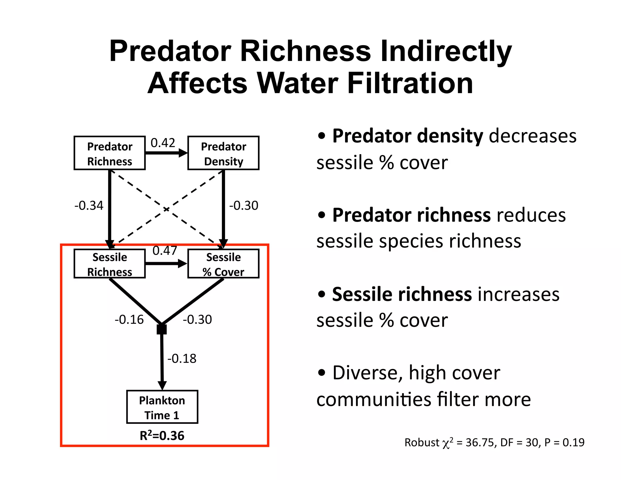 Predator Richness Indirectly
           Affects Water Filtration
  H#$6"A.#&       G=KC'      H#$6"A.#&
                                            i 'H#$6"A.#&6$)*-A(&4).+)"3)3'
  O-89)$**&                  J$)*-A(&       3)330&)'j'.$P)+'
gG=FK'                             gG=FG'
                                            i 'H#$6"A.#&#-89)$**&+)4O.)3'
                  G=KM'
                                            3)330&)'38).0)3'+0.6%)33'
   ,$**-5$&                  ,$**-5$&
  O-89)$**&                  =&F.G$#&
                                            i ',$**-5$&#-89)$**&0%.+)"3)3'
         gG=DI'           gG=FG'            3)330&)'j'.$P)+'
                    gG=DL'
                                            i 'B0P)+3)E'60/6'.$P)+'
              H5")LA.)&                     .$@@O%0#)3'W&*)+'@$+)''
               T-B$&>&
              O:PQ;<R&                                T$<O3*'!C'^'FI=MHE'BS'^'FGE'R'^'G=DJ'
 