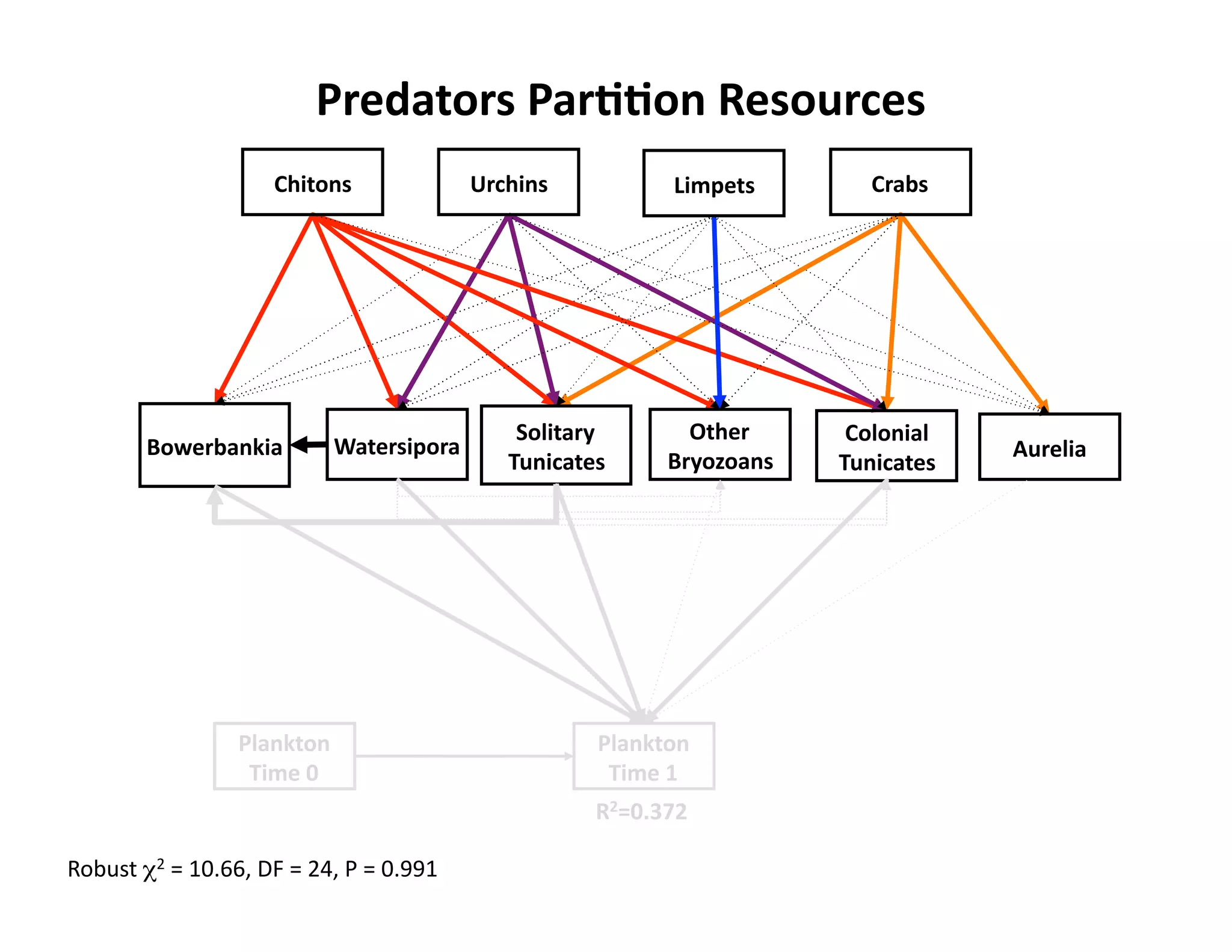 H#$6"A.#*&H"#EE.)&O$*.D#8$*&
                    F9-A.)*&             V#89-)*&          W-BI$A*&       F#"2*&




                                             ,.5-A"#(&      KA9$#&      F.5.)-"5&
        '.4$#2")L-"&      1"A$#*-I.#"&                                              +D#$5-"&
                                            TD)-8"A$*&    '#(.X.")*&   TD)-8"A$*&




                 H5")LA.)&                          H5")LA.)&
                  T-B$&Q&                            T-B$&>&
                                                    O:PQ;<Y:&

T$<O3*'!C'^'DG=IIE'BS'^'CKE'R'^'G=JJD'
 