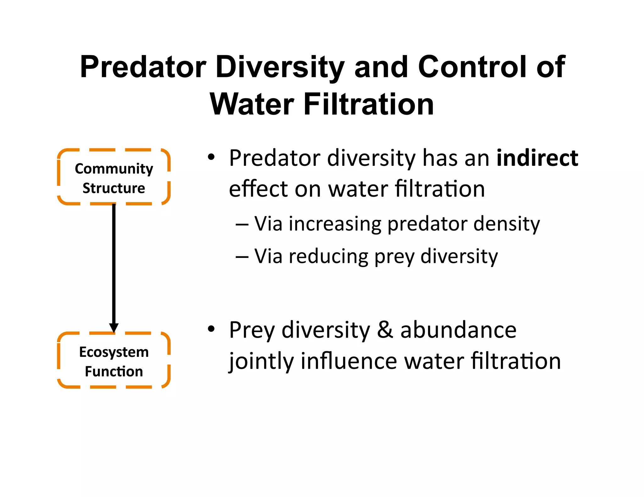 Predator Diversity and Control of
        Water Filtration
F.BBD)-A(&    •  R+)4"*$+'40P)+30*2'6"3'"%'-)6-#$8A'
 ,A#D8AD#$&      )k).*'$%'X"*)+'W&*+"#$%'
                –  l0"'0%.+)"30%/'8+)4"*$+'4)%30*2'
                –  l0"'+)4O.0%/'8+)2'40P)+30*2'


              •  R+)2'40P)+30*2'U'"<O%4"%.)'
@8.*(*A$B&
 CD)8E.)&        ;$0%*&2'0%mO)%.)'X"*)+'W&*+"#$%'
 