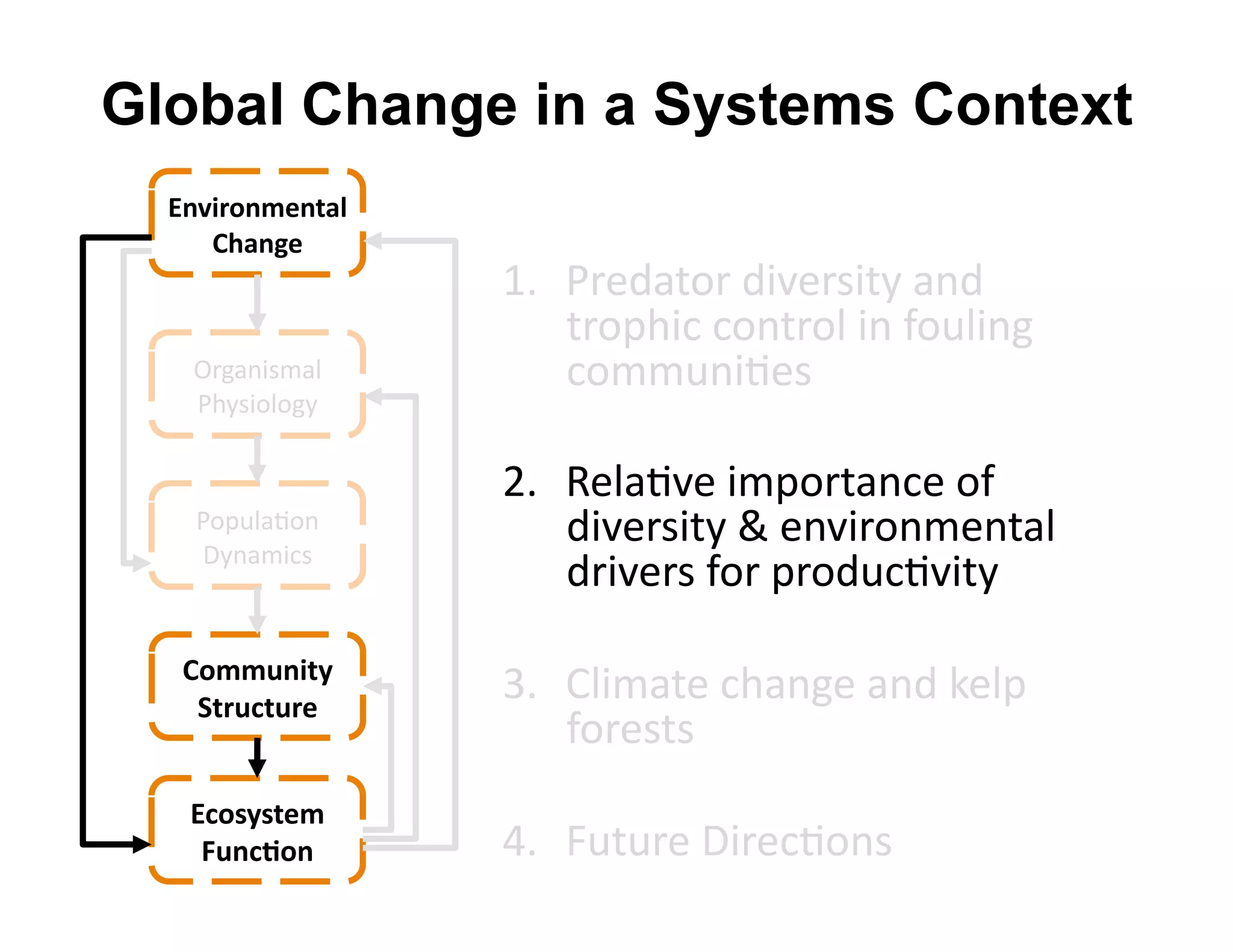 Global Change in a Systems Context
  @)G-#.)B$)A"5&
     F9")7$&
                   D=  R+)4"*$+'40P)+30*2'"%4'
                       *+$860.'.$%*+$&'0%',$O&0%/'
   Q+/"%03@"&'         .$@@O%0#)3'
   R6230$&$/2'

                   C=  T)&"#P)'0@8$+*"%.)'$,'
    R$8O&"#$%'
    B2%"@0.3'
                       40P)+30*2'U')%P0+$%@)%*"&'
                       4+0P)+3',$+'8+$4O.#P0*2'

   F.BBD)-A(&
    ,A#D8AD#$&
                   F=  (&0@"*)'.6"%/)'"%4'?)&8'
                       ,$+)3*3'
   @8.*(*A$B&
    CD)8E.)&       K=  SO*O+)'B0+).#$%3'
 