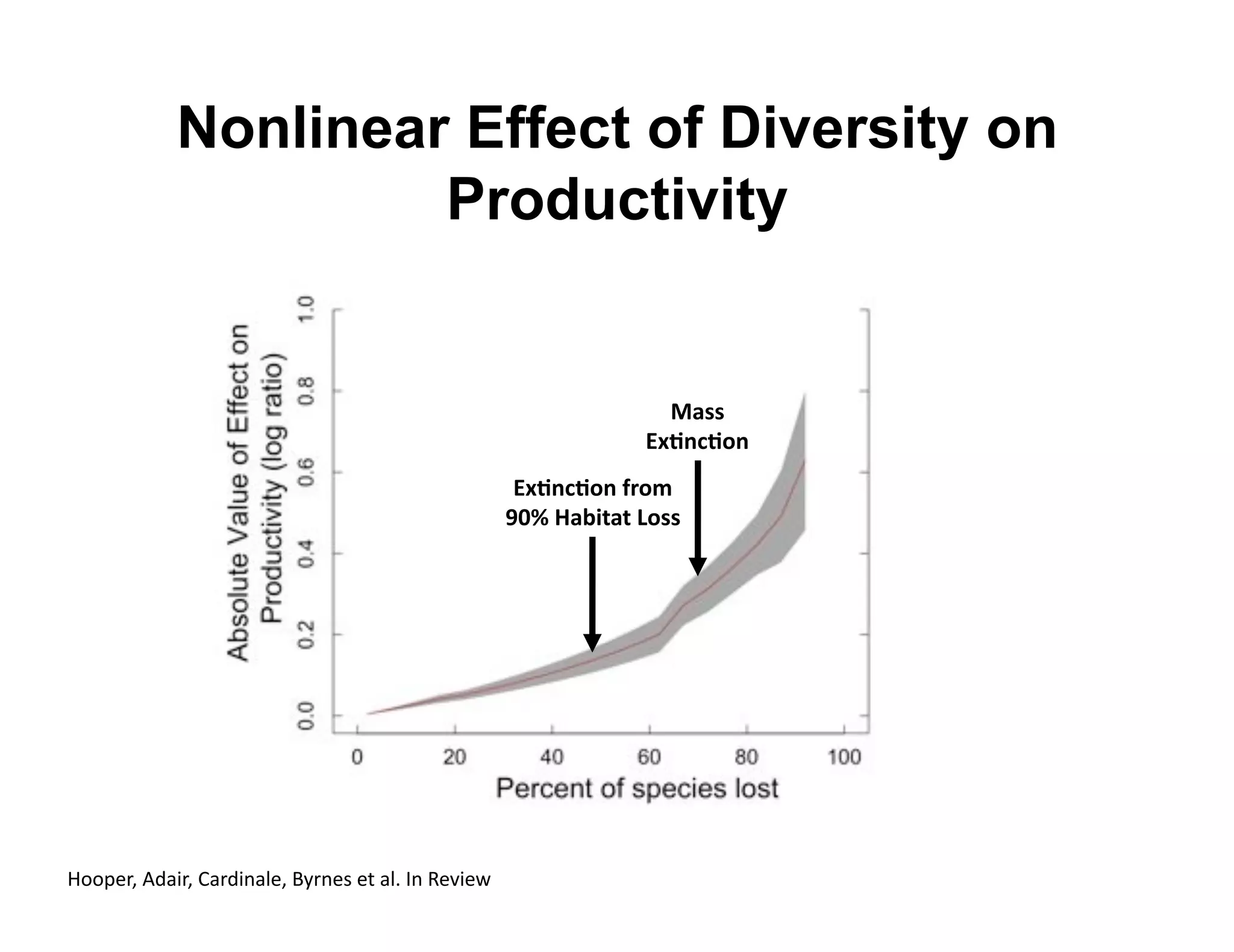 Nonlinear Effect of Diversity on
                     Productivity


                                                                    N"**&
                                                                  @ZE)8E.)&
                                                      @ZE)8E.)&/#.B&
                                                     [Q=&M"2-A"A&W.**&




V$$8)+E'14"0+E'("+40%"&)E'a2+%)3')*'"&='p%'T)P0)X'
 