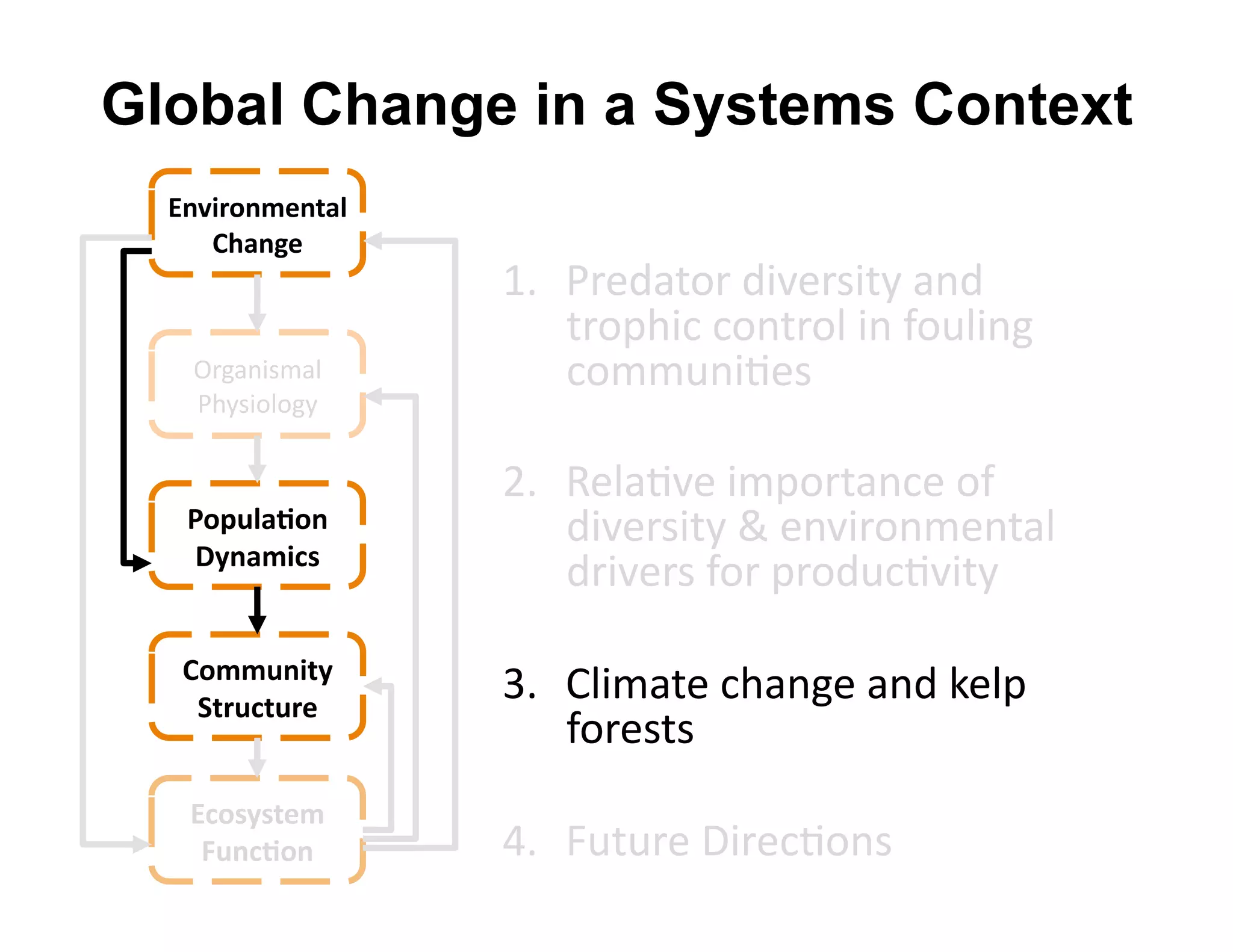 Global Change in a Systems Context
  @)G-#.)B$)A"5&
     F9")7$&
                   D=  R+)4"*$+'40P)+30*2'"%4'
                       *+$860.'.$%*+$&'0%',$O&0%/'
   Q+/"%03@"&'         .$@@O%0#)3'
   R6230$&$/2'

                   C=  T)&"#P)'0@8$+*"%.)'$,'
   H.ID5"E.)&          40P)+30*2'U')%P0+$%@)%*"&'
   J()"B-8*&
                       4+0P)+3',$+'8+$4O.#P0*2'

   F.BBD)-A(&
    ,A#D8AD#$&
                   F=  (&0@"*)'.6"%/)'"%4'?)&8'
                       ,$+)3*3'
   @8.*(*A$B&
    CD)8E.)&       K=  SO*O+)'B0+).#$%3'
 