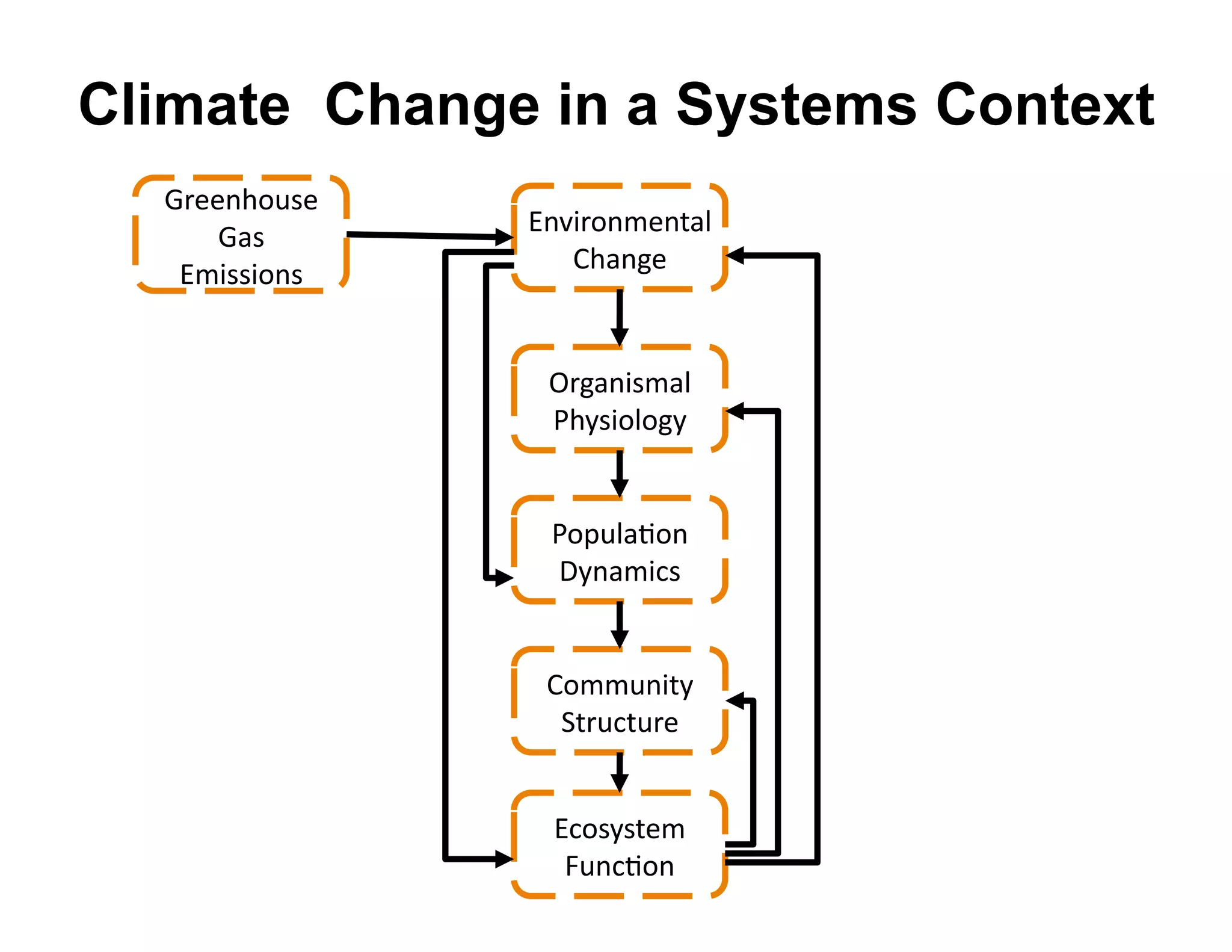 Climate Change in a Systems Context
  N+))%6$O3)'
      N"3'      -%P0+$%@)%*"&'
   -@0330$%3'      (6"%/)'


                 Q+/"%03@"&'
                 R6230$&$/2'


                 R$8O&"#$%'
                 B2%"@0.3'


                 ($@@O%0*2'
                  5*+O.*O+)'


                 -.$323*)@'
                  SO%.#$%'
 
