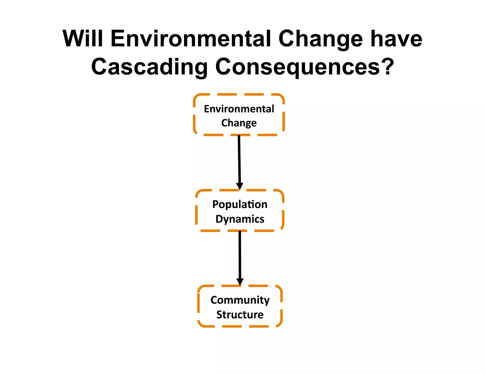 Will Environmental Change have
  Cascading Consequences?
           @)G-#.)B$)A"5&
              F9")7$&




            H.ID5"E.)&&
            J()"B-8*&




            F.BBD)-A(&
             ,A#D8AD#$&
 