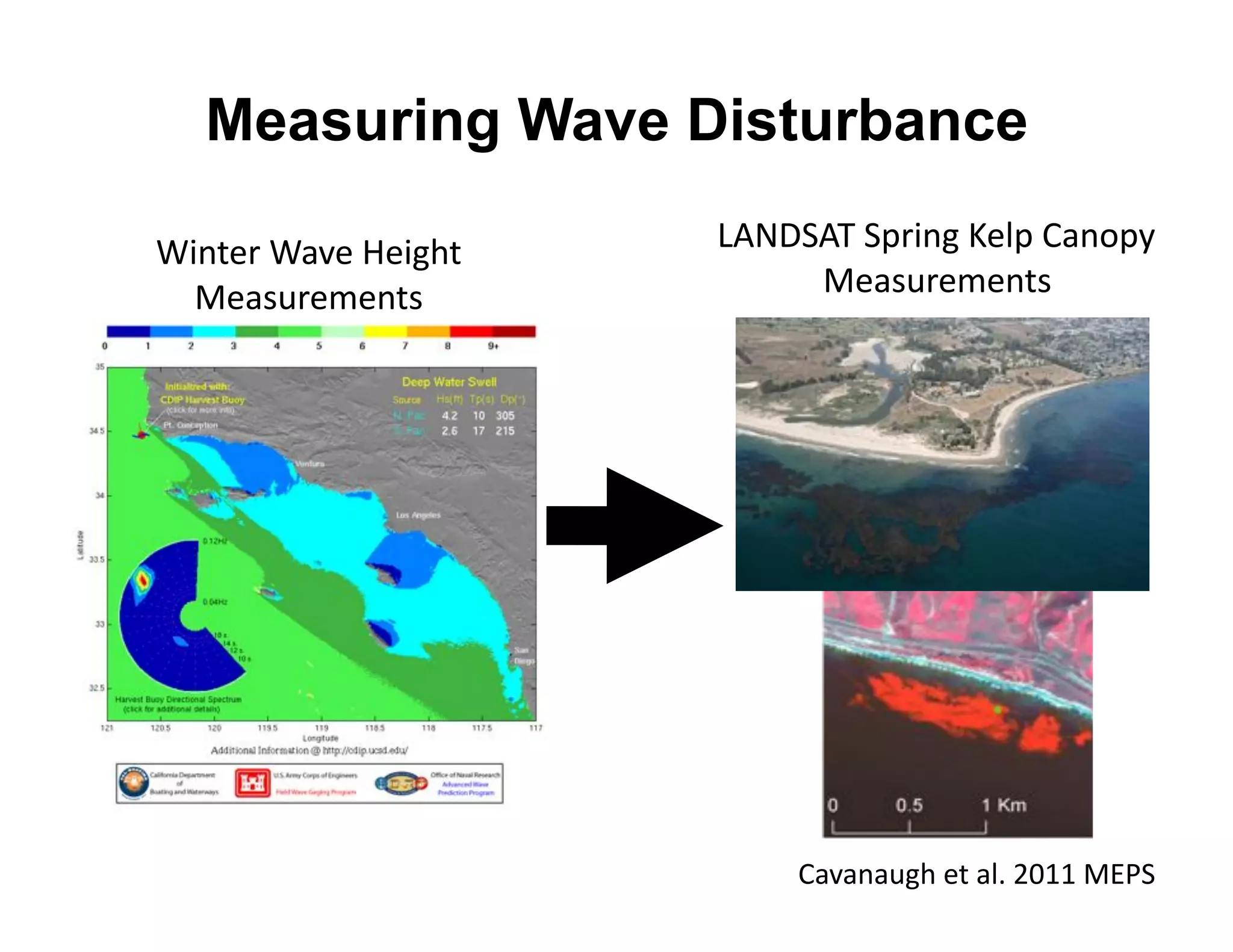 Measuring Wave Disturbance

>0%*)+'>"P)'V)0/6*''   c1!B51Z'58+0%/'[)&8'("%$82'
  e)"3O+)@)%*3'             e)"3O+)@)%*3'




                           ("P"%"O/6')*'"&='CGDD'e-R5'
 
